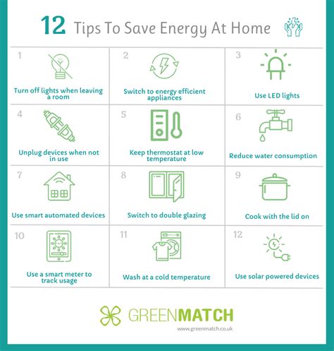 100 Ways To Save Energy At Home Energy Saving Tips