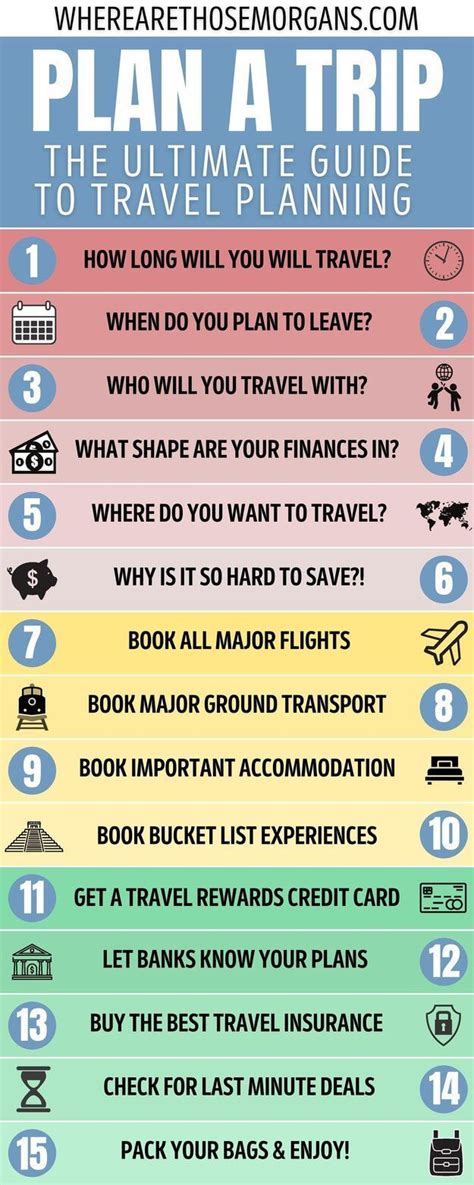 15 Easy To Follow Steps The Ultimate Travel Planning Guide Trip 15 Easy To Follow Steps The Ultimate Travel Planning Guide Trip