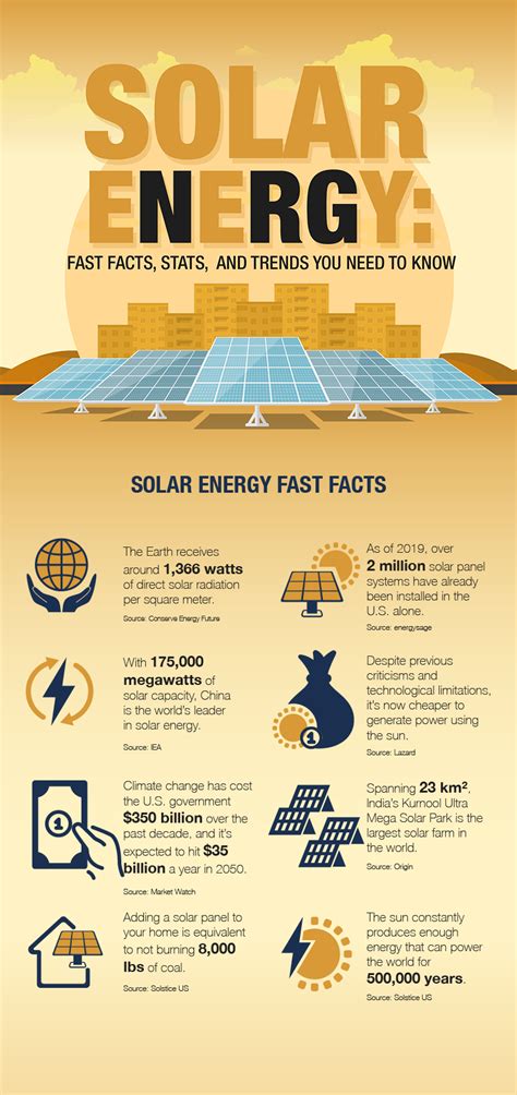 18 Fascinating Facts About Solar Energy How Sunlight Powers Our World