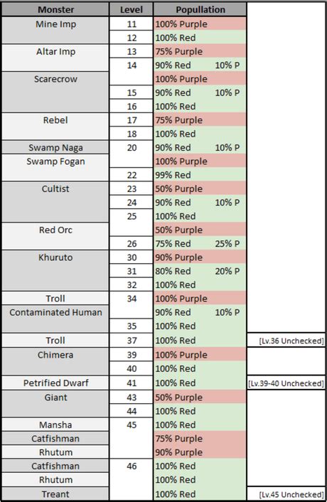 BDO Energy Power Leveling Guide