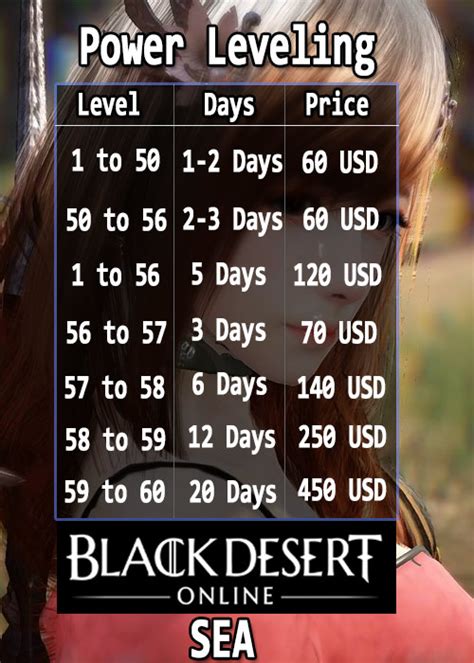 Bdo Sea Power Leveling Energy Contribution Silver Farming Epicnpc Bdo Sea Power Leveling Energy Contribution Silver Farming Epicnpc