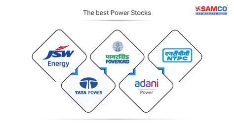 Best Power Stocks To Buy In India 2024 Samco Samco Best Power Stocks To Buy In India 2024 Samco Samco