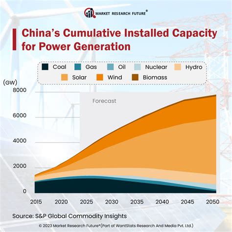 China Leads In Clean Energy Power