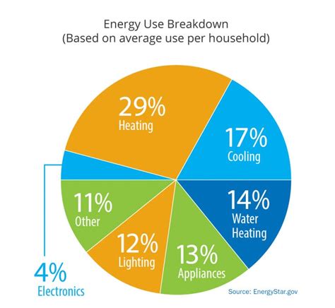 5 Ways Track Energy