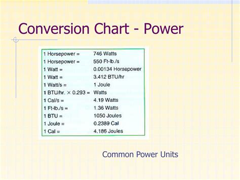 Energy Power Conversion Chart Guide