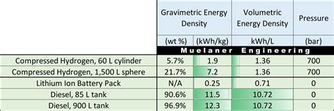 Energy Cell vs Power Cell