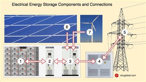 Energy Connections Power Conversion Simplified