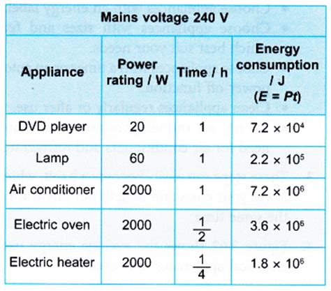 5 Ways To Reduce Energy Consumption