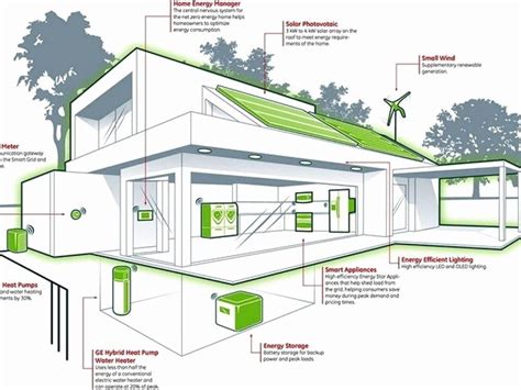 Energy Efficient House Plan A Comprehensive Guide For Homeowners Energy Efficient House Plan A Comprehensive Guide For Homeowners