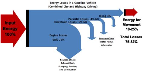 Energy Loss Energy Education Energy Loss Energy Education