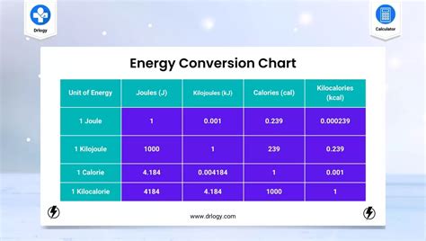 Energy to Power Conversion Calculator Tool