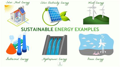 Examples Of Renewable Resources Clean Energy Benefits Explained Examples Of Renewable Resources Clean Energy Benefits Explained
