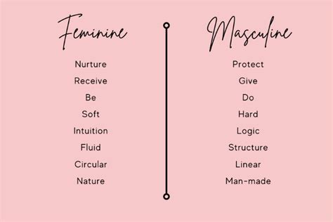 Unleash Your Feminine Energy Power