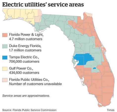 5 Ways Florida Power Energy