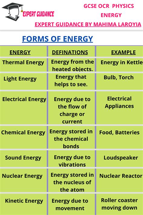 Forms Of Power And Energy At Peggy Bradley Blog Forms Of Power And Energy At Peggy Bradley Blog