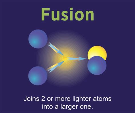 5 Fusion Power Facts