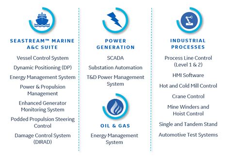 Ge Power Conversion Solutions Automation Control Ge Power Ge Power Conversion Solutions Automation Control Ge Power