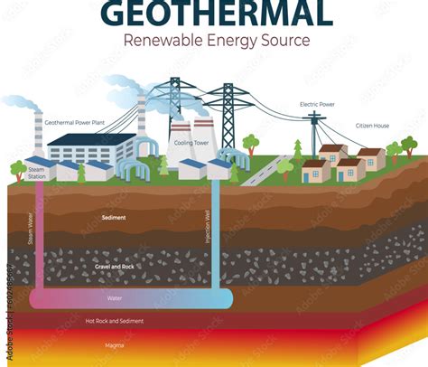Geothermal Renewable Energy Sources Vrogue Co Geothermal Renewable Energy Sources Vrogue Co