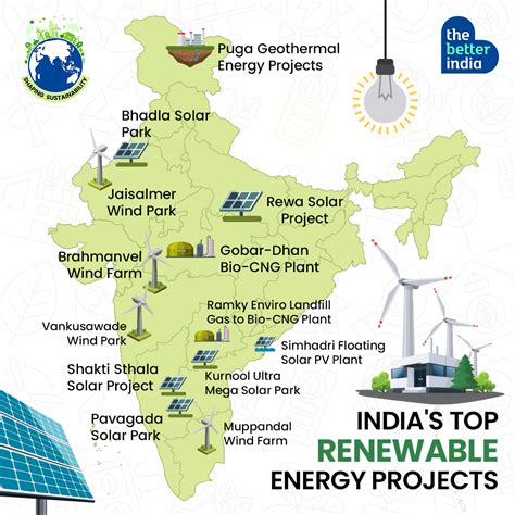 Green India Power Energy Solutions