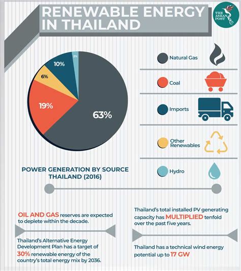 5 Ways Green Power Thailand