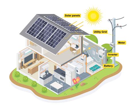 Home Power Energy Systems Guide