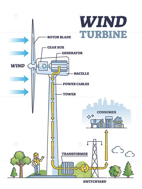 How A Wind Turbine Works The Renewable Energy Hub