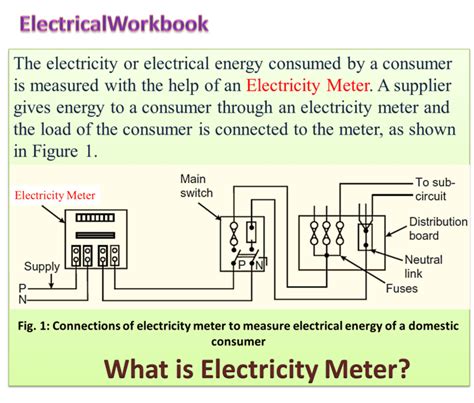 How Does An Electric Power Meter Work At Thomas Castillo Blog