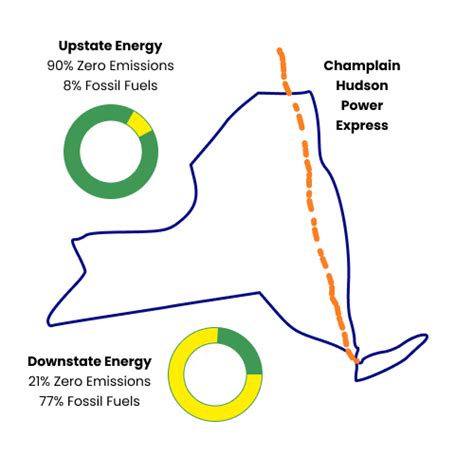 Hudson Energy vs Discount Power Plans