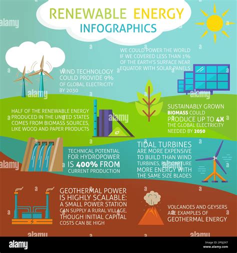 Infographic About Renewable Energy Production With Eco Power Generation