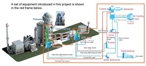 Introduction Of 8 8Mw Power Generation System By Waste Heat Recovery