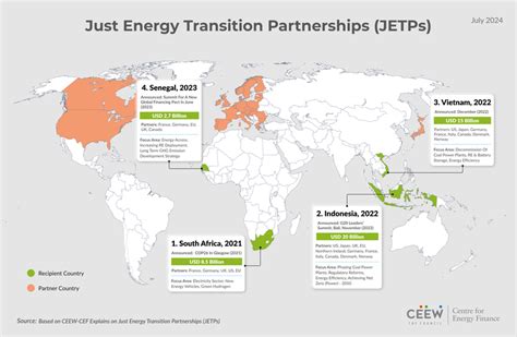 Just Energy Transition Partnerships Jetps Cef Infographics