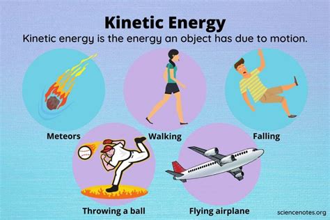 Kinetic Energy Examples Video Lessons Examples Step By Step Solutions Kinetic Energy Examples Video Lessons Examples Step By Step Solutions