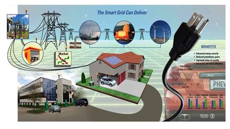 Leadinggreen How The Power Grid Is Adapting To Alternate Energy Leadinggreen How The Power Grid Is Adapting To Alternate Energy