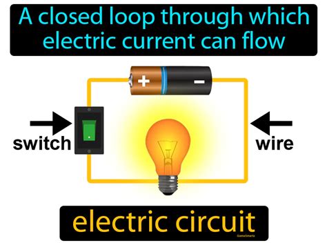 Low Energy Power Circuit Defined