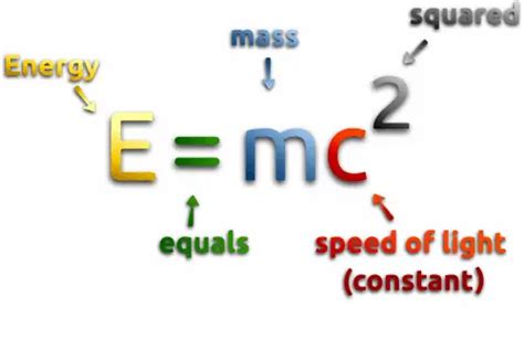 MC2 Energy Release Explained