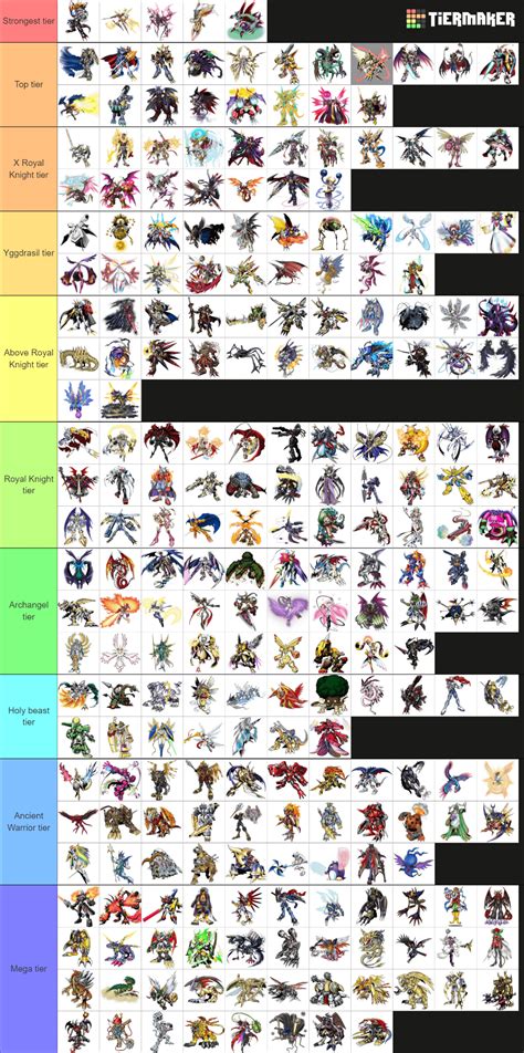My Digimon Power Level Tier List R Digimon My Digimon Power Level Tier List R Digimon