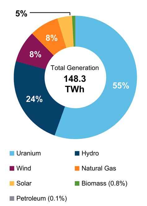 5 Ontario Energy Tips
