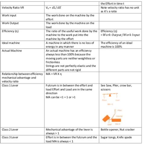 Physics Formula Icse 10 Class Standard Chapter Wise Icsehelp Physics Formula Icse 10 Class Standard Chapter Wise Icsehelp