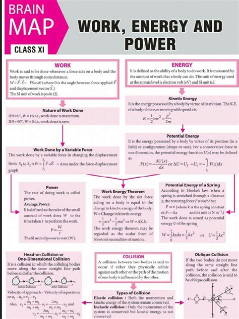 Work Energy Power Physics Notes