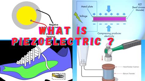 Piezoelectricity Why Hitting Crystals Makes Electricity Youtube Piezoelectricity Why Hitting Crystals Makes Electricity Youtube