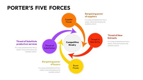Porter 5 Forces Ppt Template Market Analysis Presentation Slidekit Porter 5 Forces Ppt Template Market Analysis Presentation Slidekit