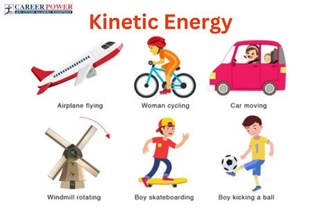 Power and Kinetic Energy Explained
