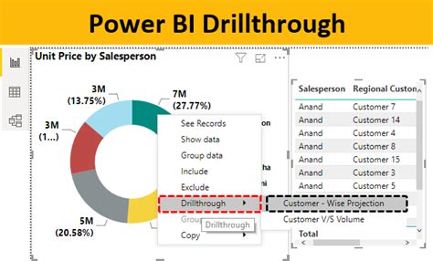 Power Bi Drill Through Example Power Bi Drill Through Example