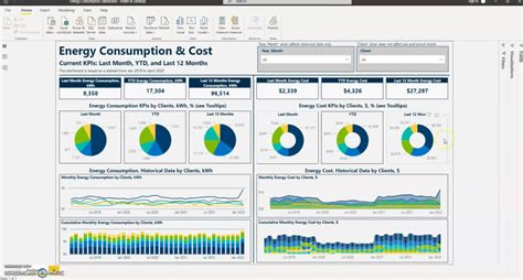 Power Bi Energy Consumption Monitoring Dashboard Power Bi Energy Consumption Monitoring Dashboard