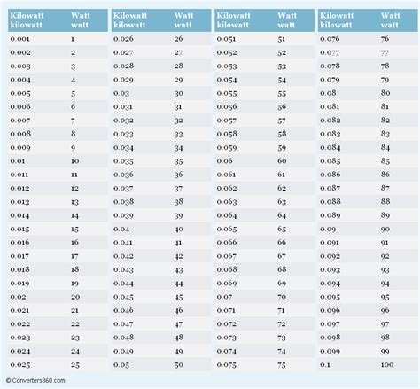 Power Conversion Chart Ponasa Power Conversion Chart Ponasa