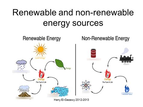 5 Nonrenewable Energy Sources