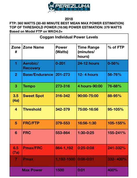 Power Zone Energy Boost