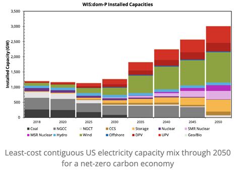 Proposed Hvdc Macrogrid To Transmit Low Cost Renewable Power Pv Proposed Hvdc Macrogrid To Transmit Low Cost Renewable Power Pv