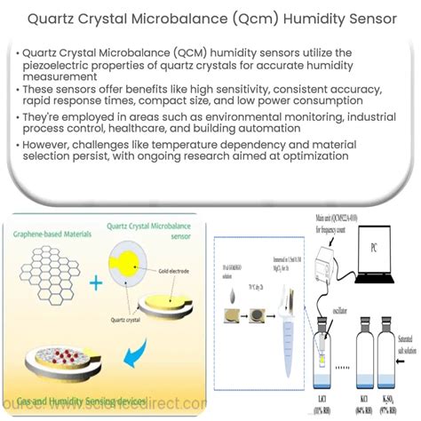 Quartz Crystal Microbalance Qcm Humidity Sensor How It Works Quartz Crystal Microbalance Qcm Humidity Sensor How It Works