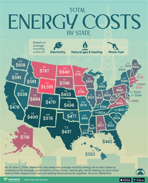 5 Ways Red Energy Saves